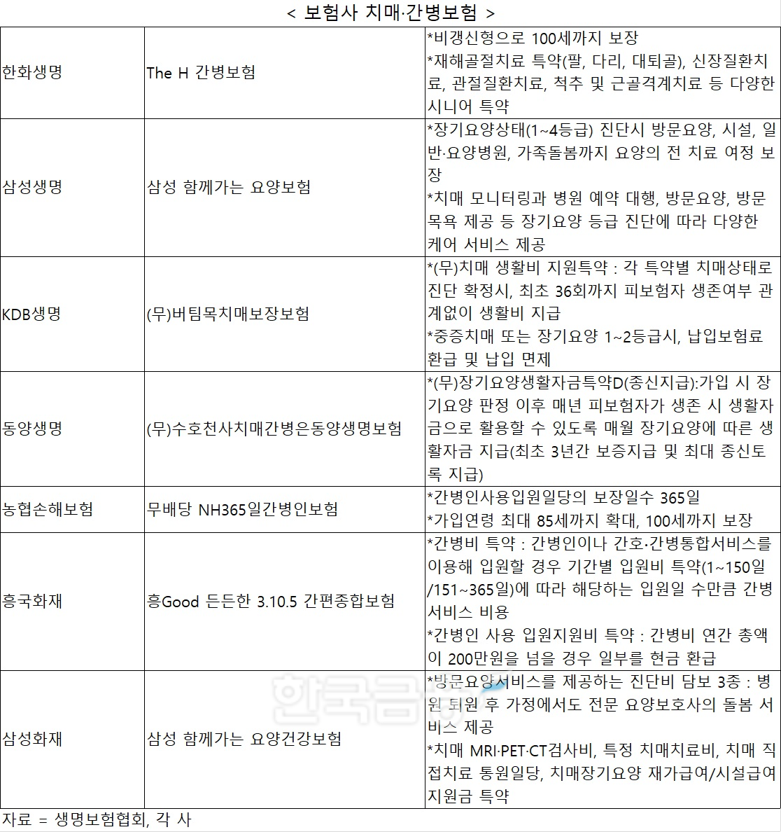 치매·간병파산 늘어나는데 명절 때 뵌 부모님 걱정된다면…보험사 치매·간병보험으로 대비