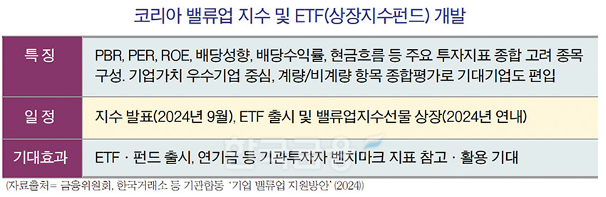 막 오르는 ‘밸류업 지수’, 운용사 ETF 준비 태세