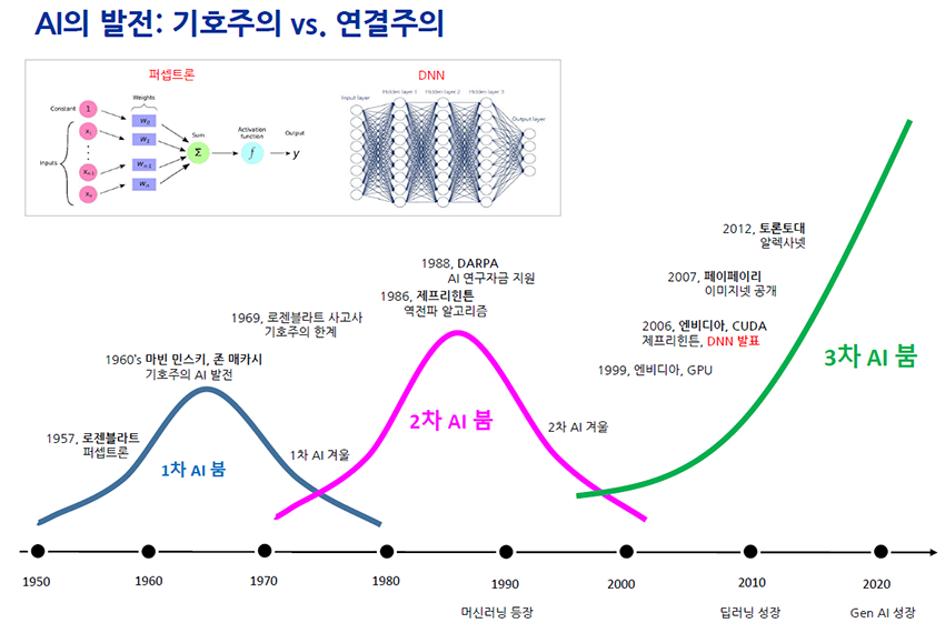 자료출처= 이승우 유진투자증권 리서치센터장 포럼 발표자료 갈무리(2024)
