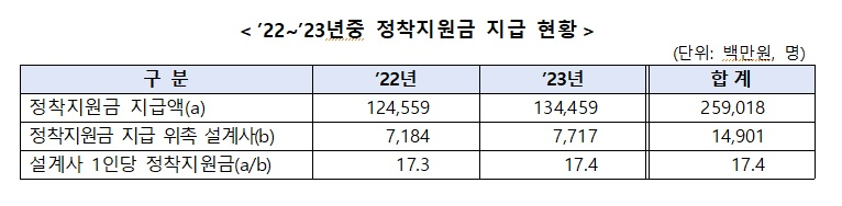 자료 = 금융감독원