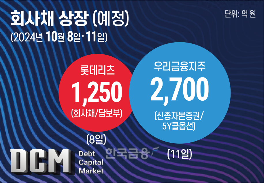 그래픽=이창선 부장