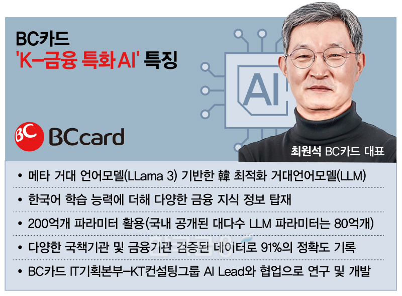 최원석 BC카드 대표, 차별화된 AI 기술로 ‘K-금융’ 혁신 선도