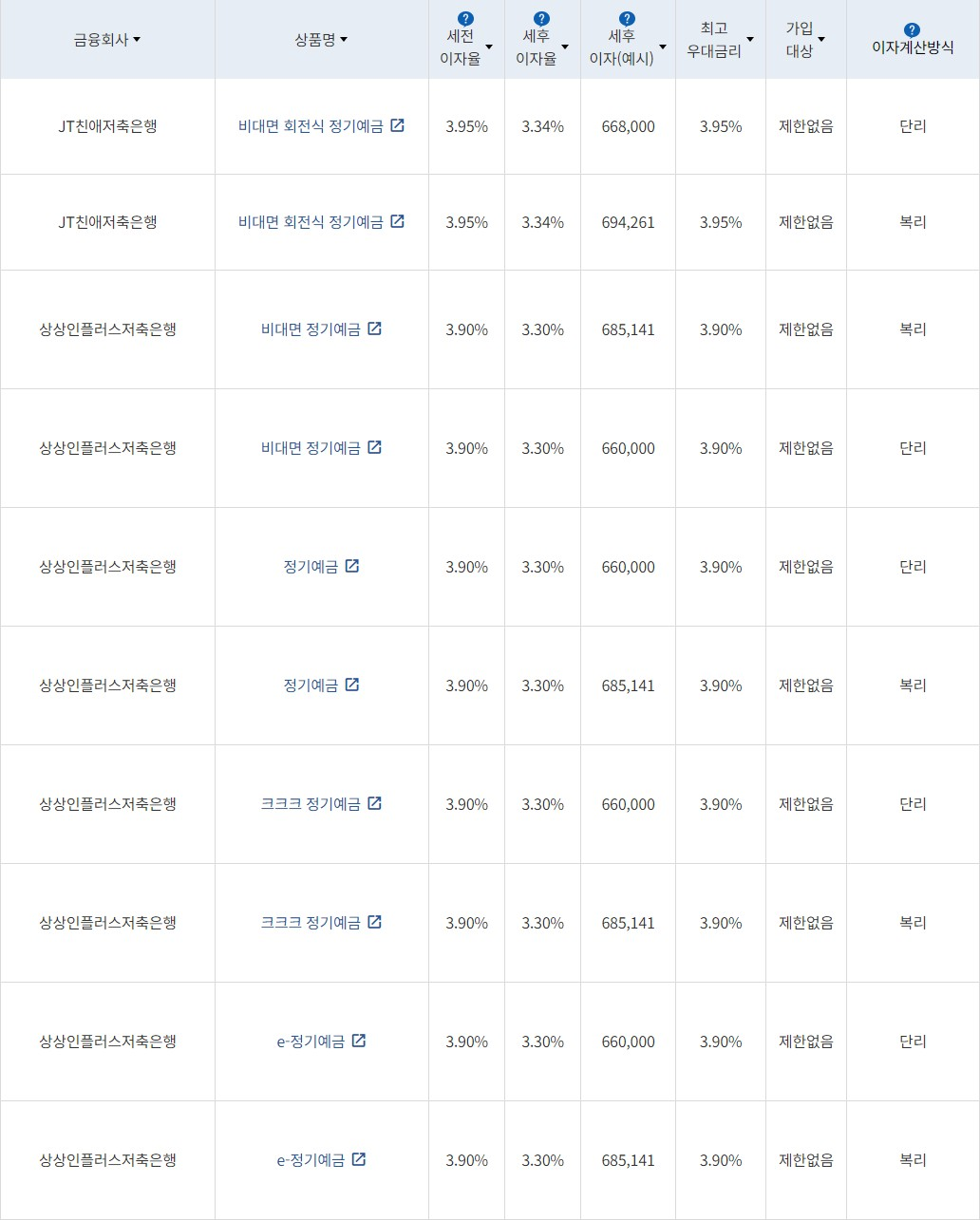 자료=금융감독원(24개월 1000만원 예치 시)