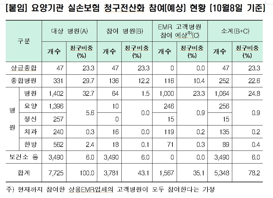 자료 = 보험개발원