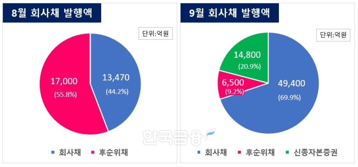 그래픽=한국금융신문 KFT금융연구소