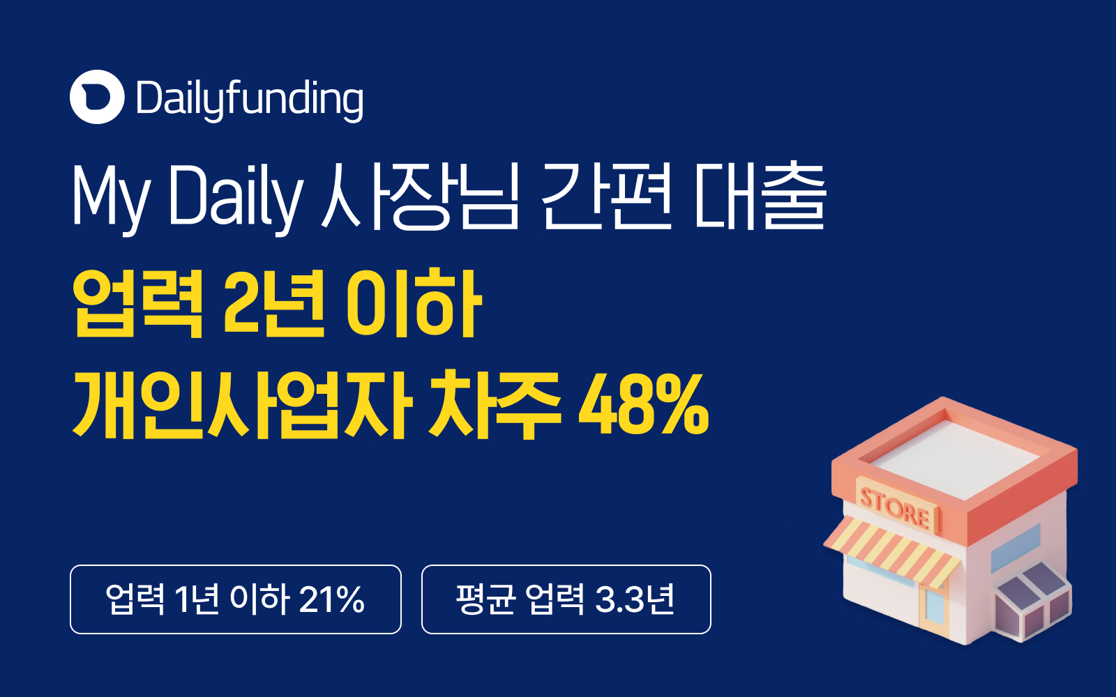 데일리펀딩이 업력 2년 이하 개인사업자도 대출 가능한 'My Daily 사장님 간편 대출'을 통해 ESG를 실천하고 있다고 15일 밝혔다./사진 제공 = 데일리펀딩