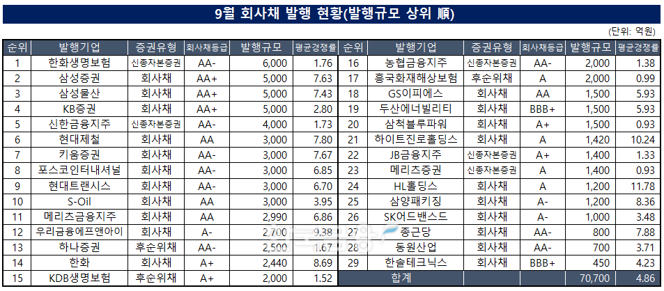 자료작성=KFR금융연구소 / 출처=금융감독원 전자공시
