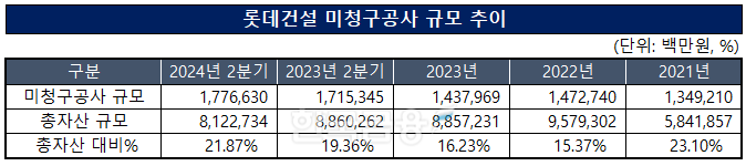 자료작성=KFT금융연구소 / 출처=금융감독원 전자공시