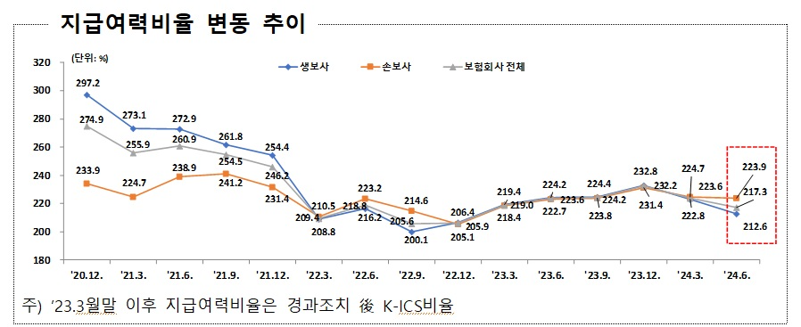 자료 = 금융감독원