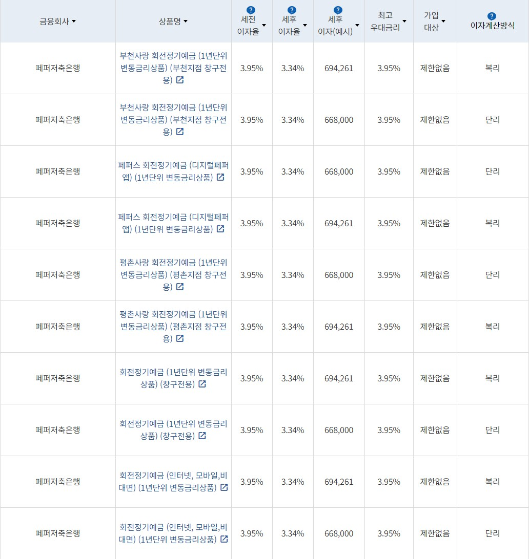 자료=금융감독원(24개월 1000만원 예치 시)