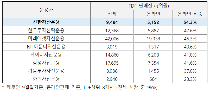 표제공= 신한자산운용(2024.10.21)