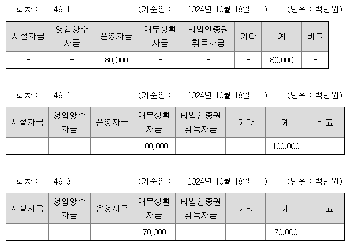 KB금융지주 자금조달과 사용처./출처: 금융감독원 전자공시
