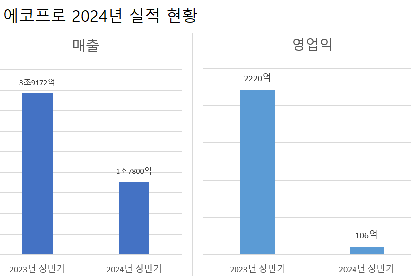 '26돌' 에코프로 이동채 "통합 양극재 사업으로 이차전지 판도 바꾸자"