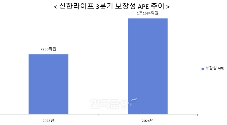 자료 = 신한금융지주