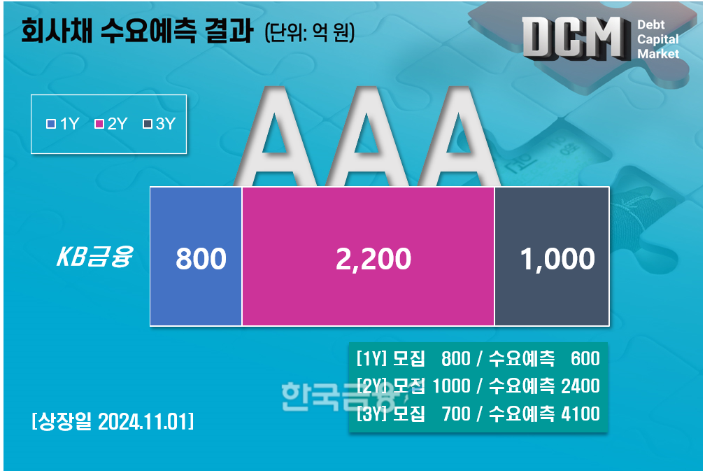 이미지=한국금융신문