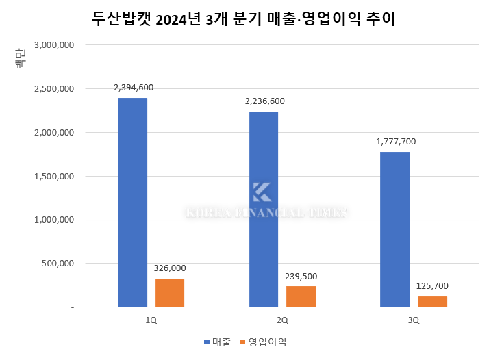 표=신혜주 기자