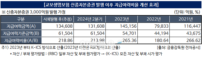 자료작성=KFT금융연구소/출처=금융감독원 전자공시