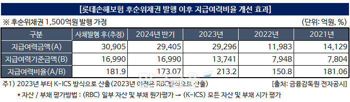자료작성=KFT금융연구소/출처=금융감독원 전자공시