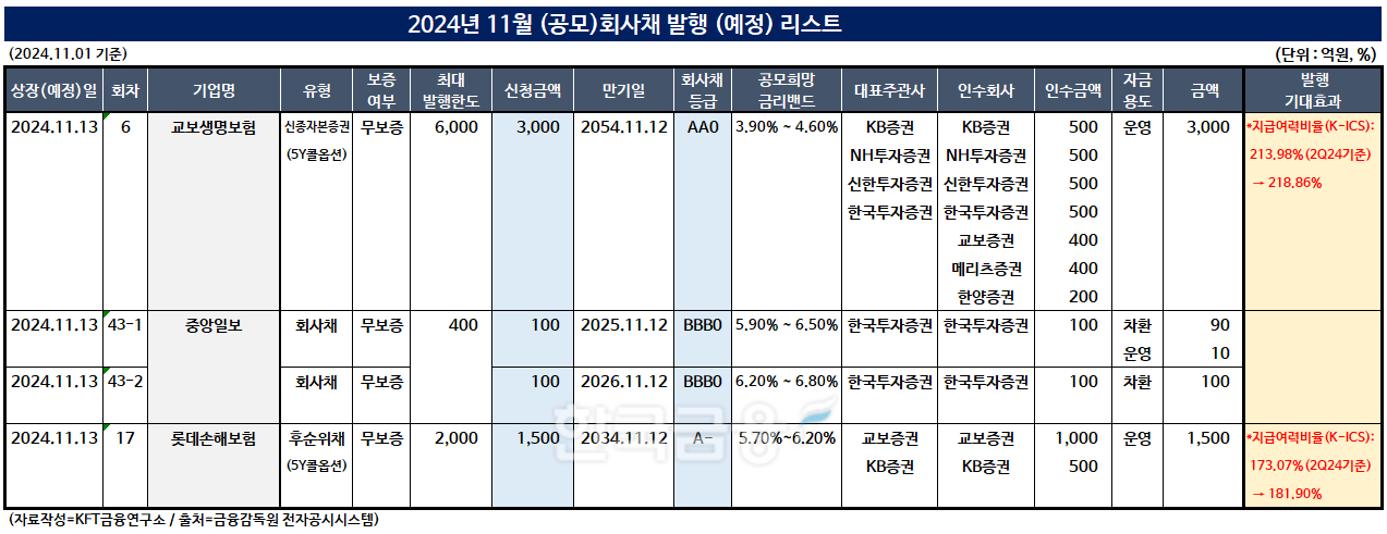자료작성=KFT금융연구소/출처=금융감독원 전자공시