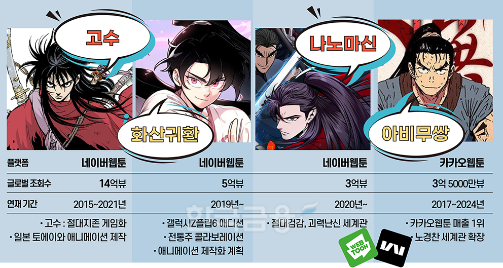 ‘K-웹툰’에 빠진 지구인, 남녀노소 ‘무협’에 눈뜨다