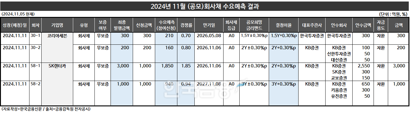 자료작성=KFT금융연구소 / 출처=금융감독원 전자공시
