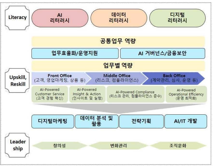 자료 = 한국금융연수원