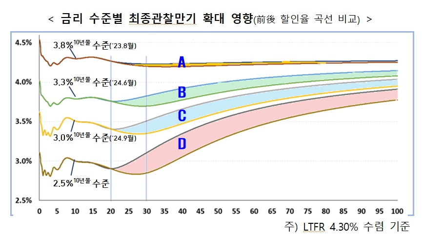 자료 = 금융위원회
