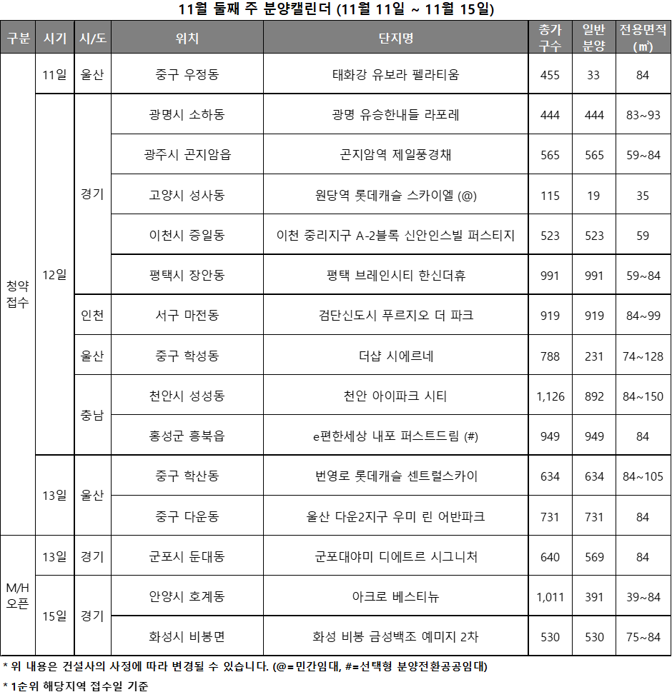 11월 2주 분양캘린더 / 자료제공=리얼투데이