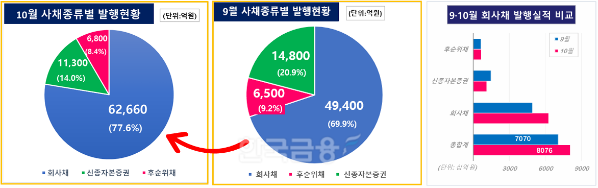 그래픽 작성=KFT금융연구소 / 출처=금융감독원 전자공시