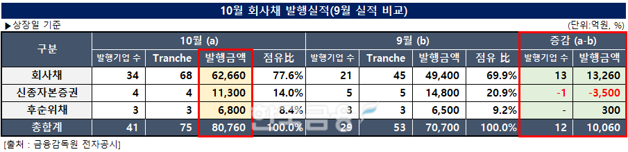자료작성=KFT금융연구소 / 출처=금융감독원 전자공시