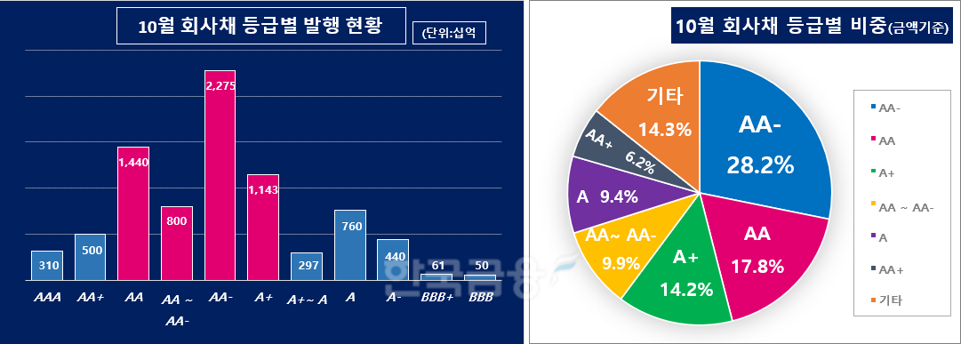 그래픽=KFT금융연구소/출처=금융감독원 전자공시