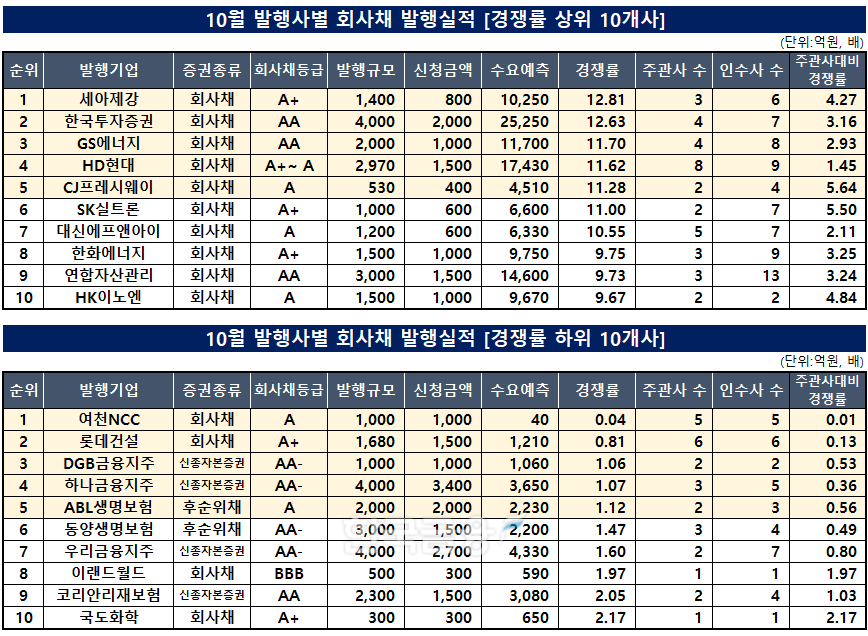 자료작성=KFT금융연구소/출처=금융감독원 전자공시