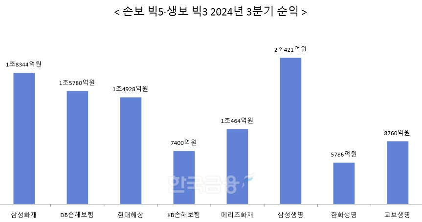 자료 = 각 사