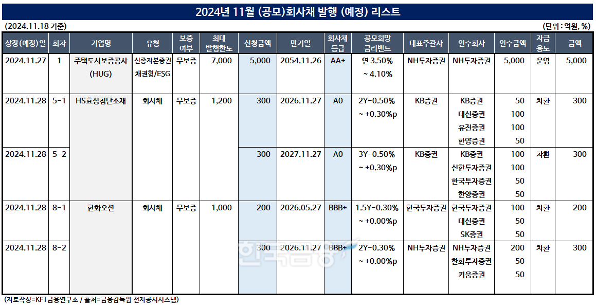 자료작성=한국금융신문 KFT금융연구소/출처=금융감독원 전자공시