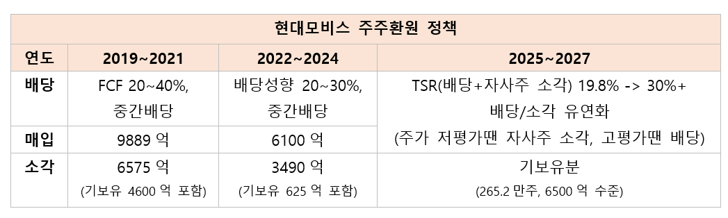 '요지부동' 현대모비스 주가 이규석은 다를까