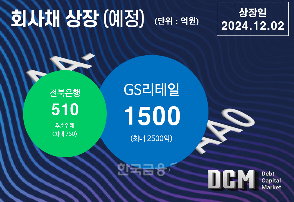 그래픽=한국금융신문