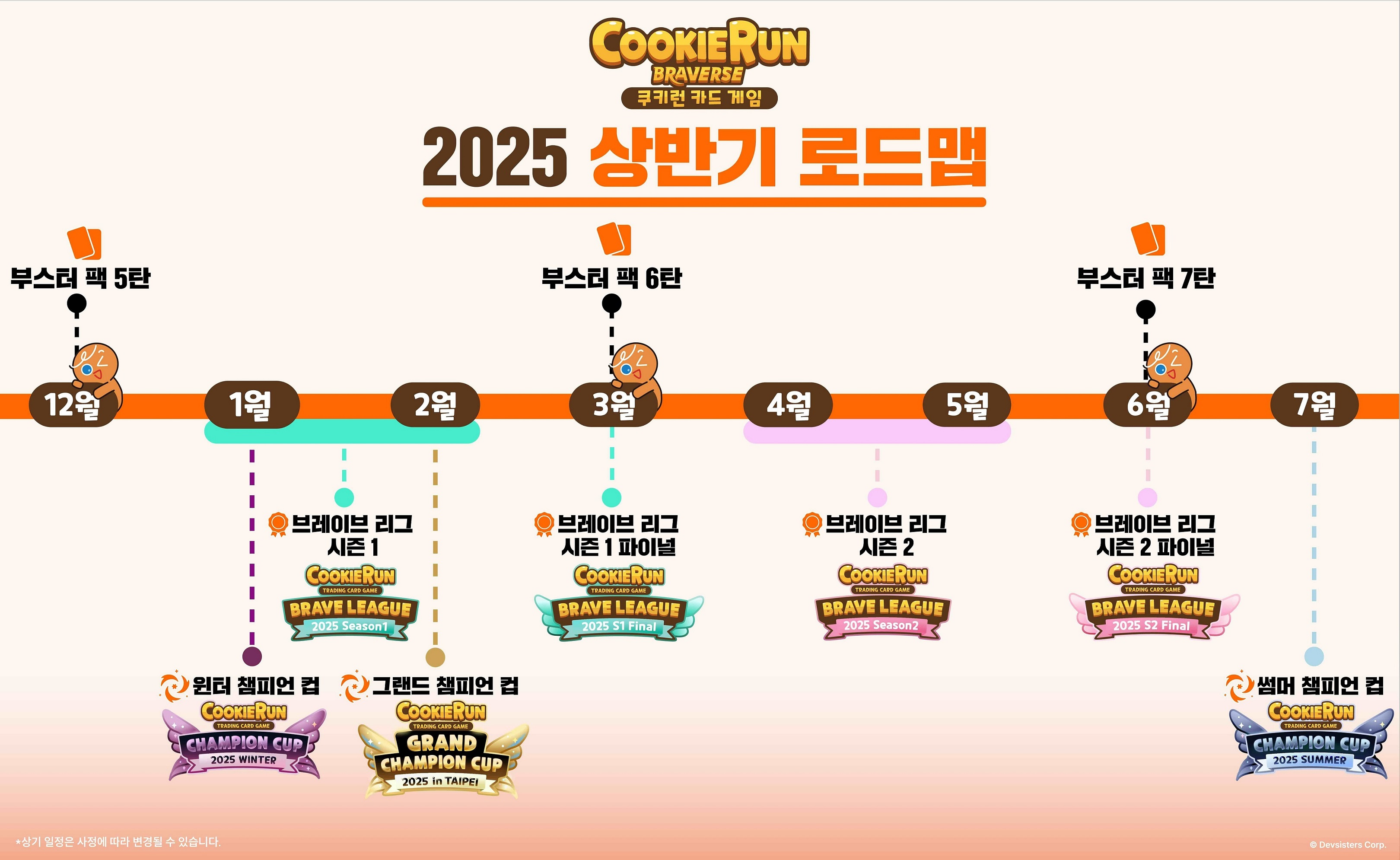 데브시스터즈 쿠키런:브레이버스 2025년 로드맵. / 사진=데브시스터즈