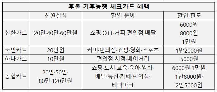 출처=각사