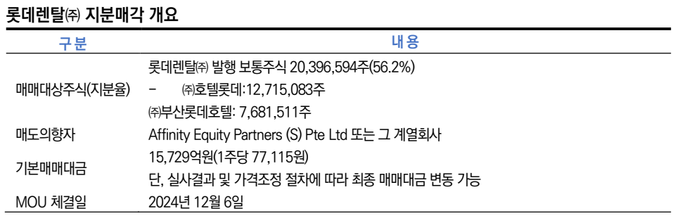 롯데렌탈 지분 매각 개요./출처=한국신용평가, 금융감독원 전자공시