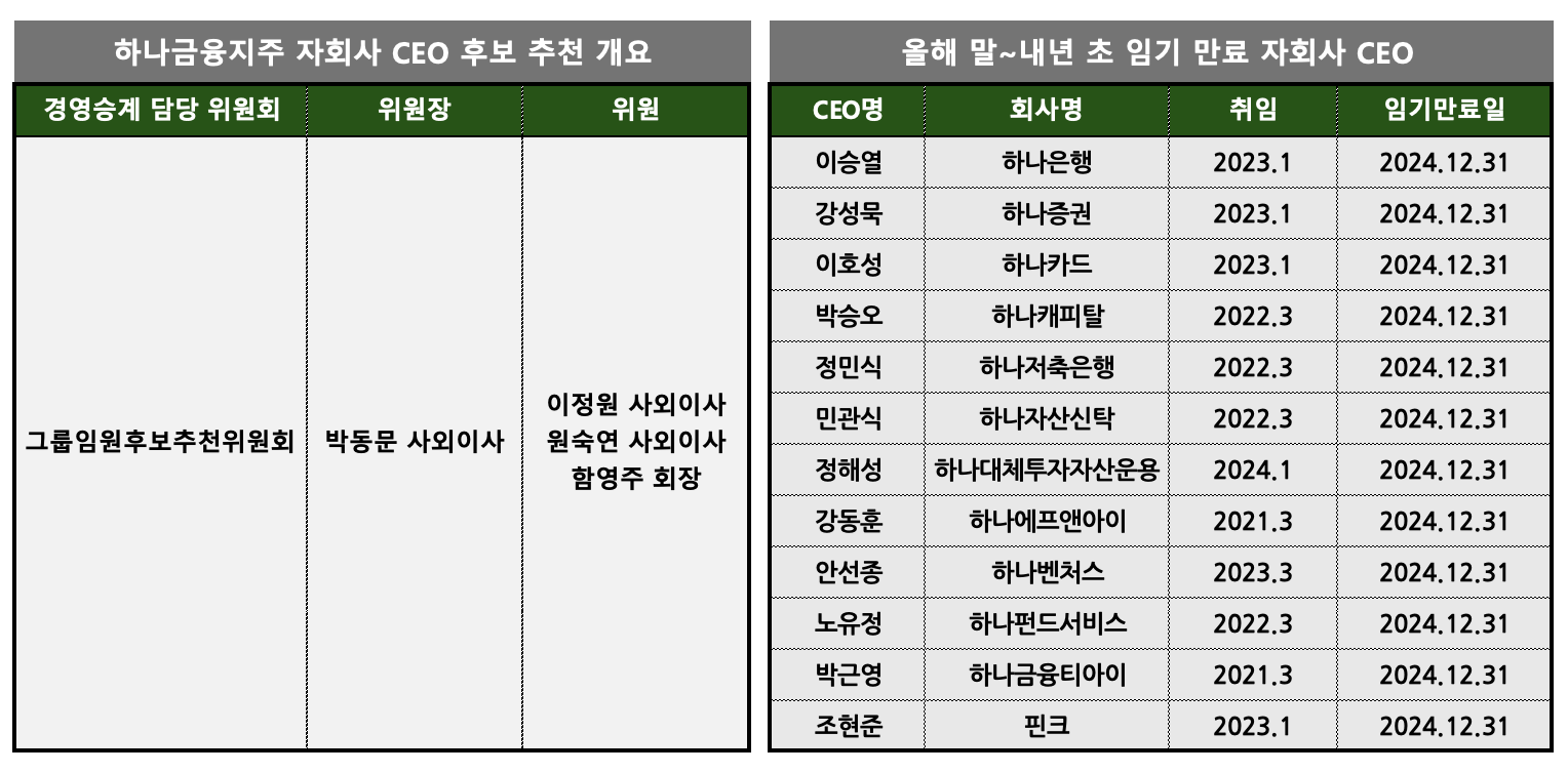 ▲ 함영주 하나금융그룹 회장