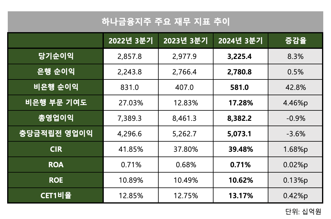 ▲ 함영주 하나금융그룹 회장