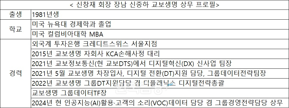 신창재 교보생명 회장 장남 신중하, 임원 승진…3세 경영 페달