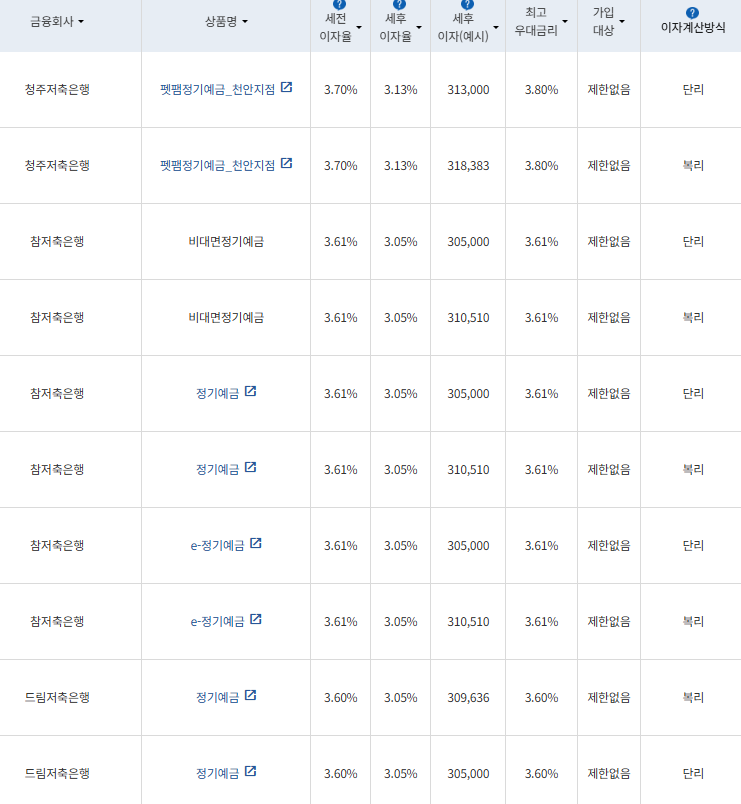 자료=금융감독원
