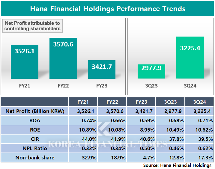 Ham Young-ju’s reappointment at crossroads… 5 candidates selected for Hana Financial Group's next chairman