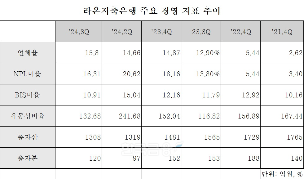 표 = 김다민 기자