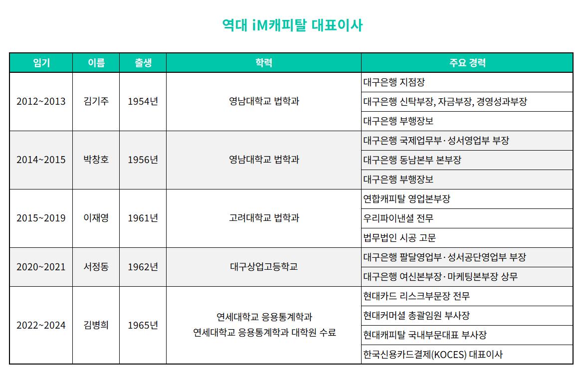 역대 iM캐피탈 대표이사 표./표 = 김다민 기자
