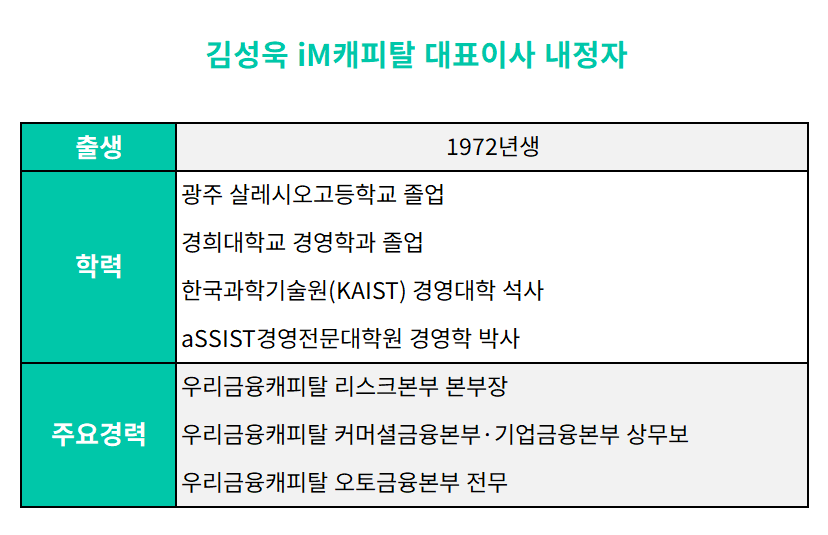 김성욱 iM캐피탈 대표이사 내정자 프로필./표 = 김다민 기자