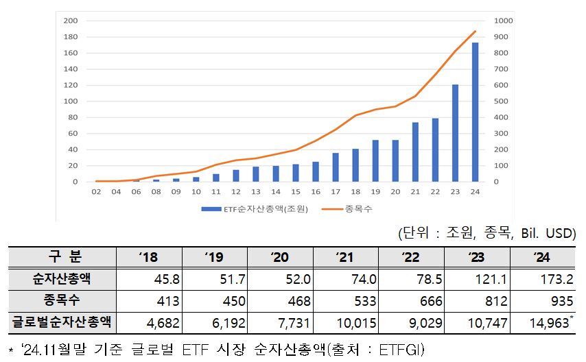 ETF 순자산 / 자료제공= 한국거래소(2024.12.30)