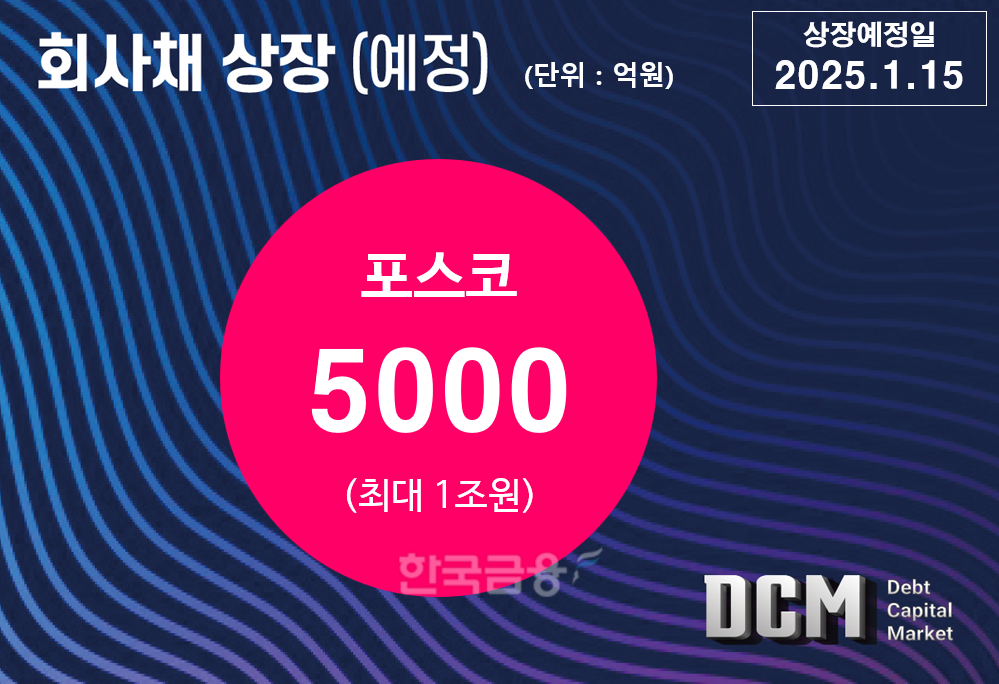 그래픽=한국금융신문