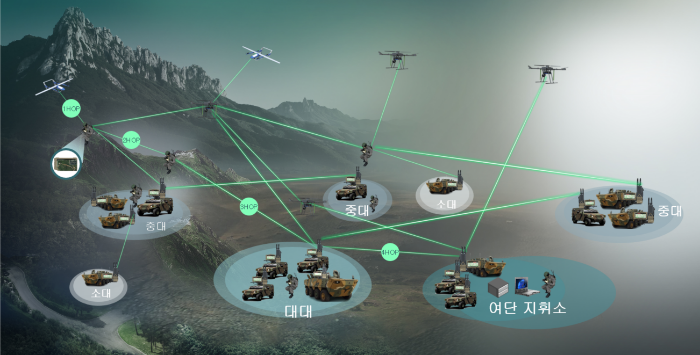 MANET 운용 개념도. /사진제공=LIG넥스원